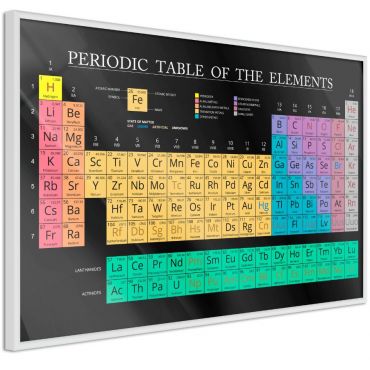 Плакат - Периодична таблица на елементите